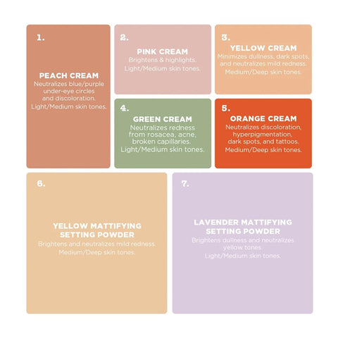 Stila Color Correcting Palette, Correct and Perfect All in One, Cream & Powder Face Makeup for Dark Circles, Redness, 0.45 Oz.
