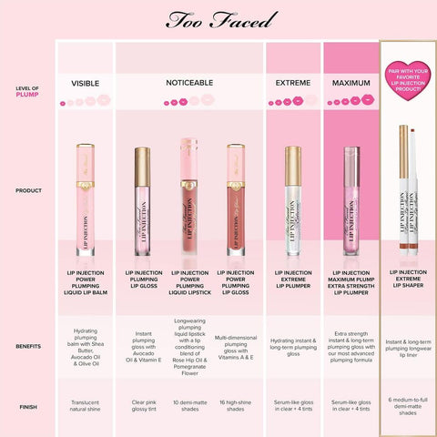 Too Faced Lip Injection Power Plumping Lip Gloss, 0.22 Fl. Oz.