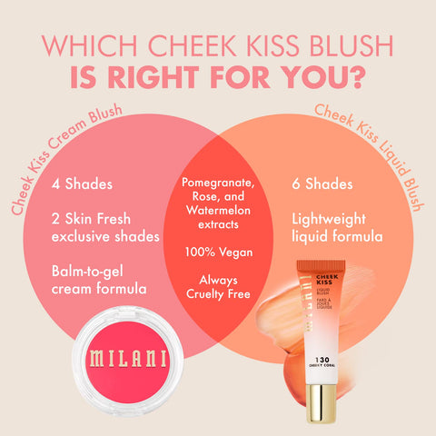 Milani Cheek Kiss Cream Blush- Cream to Gel Blush for Cheek and Lip Tint